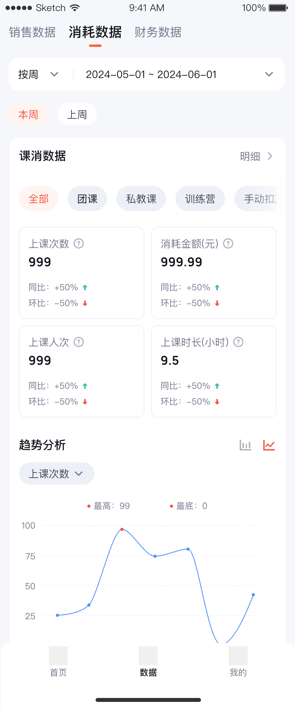 App 端课消数据分析