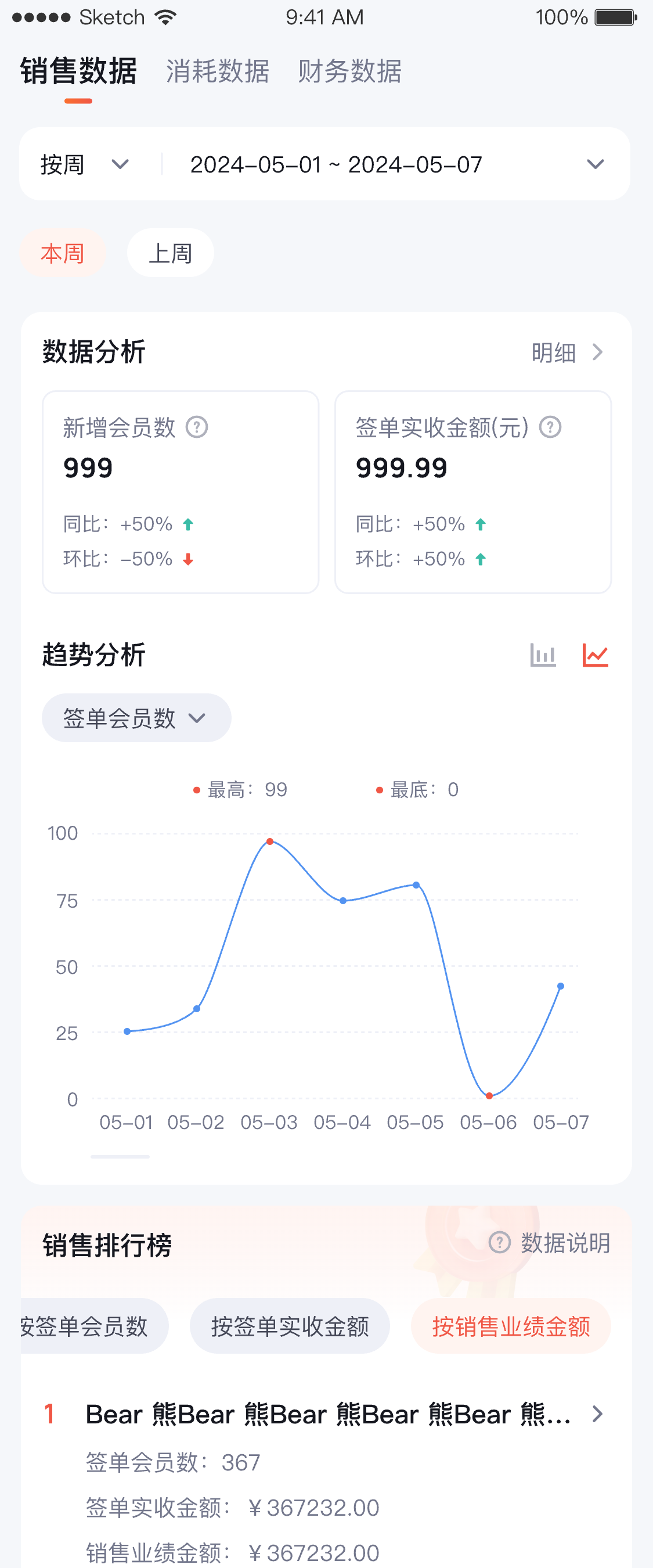 App 端销售数据分析