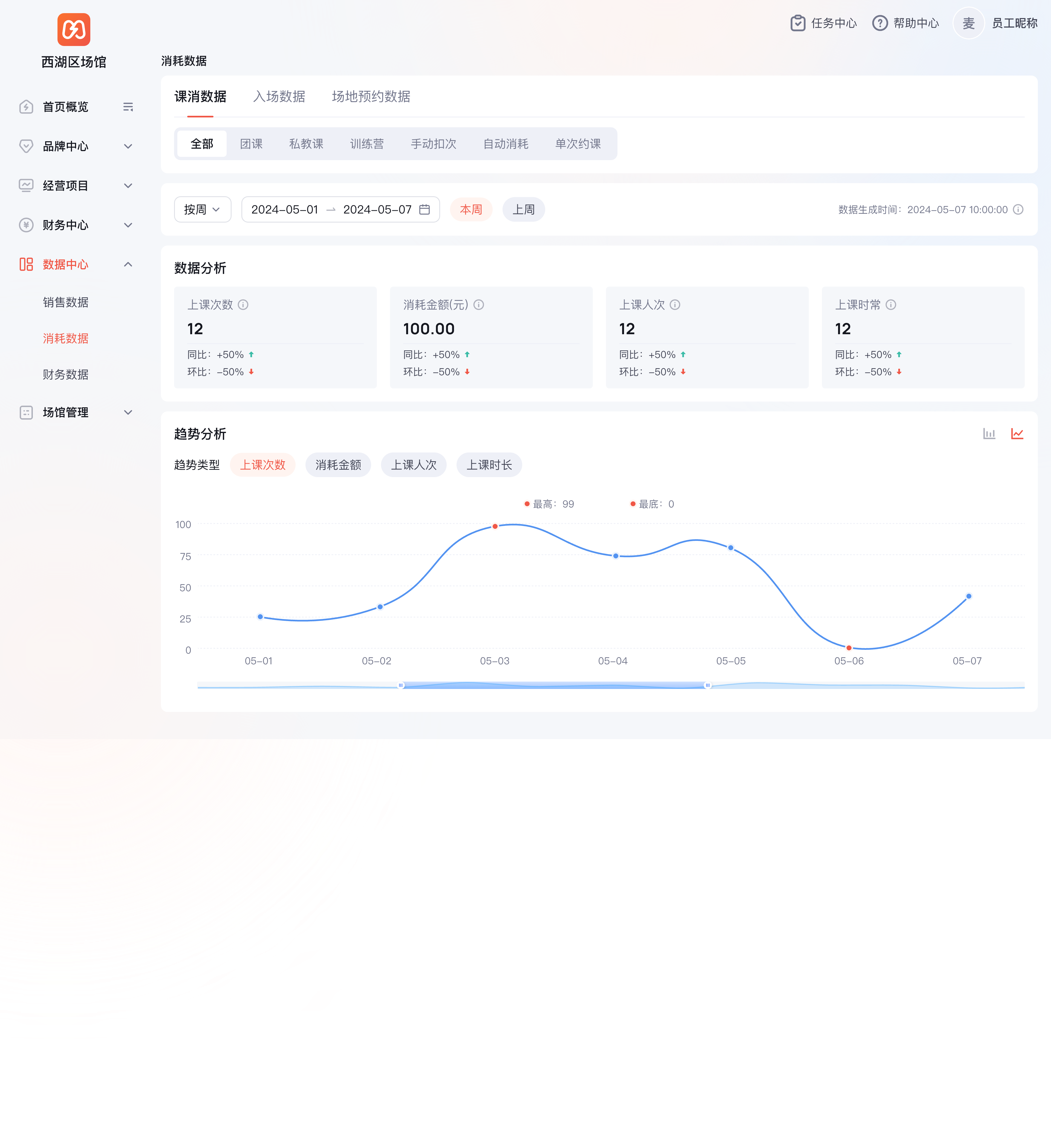 Web 端课消数据分析