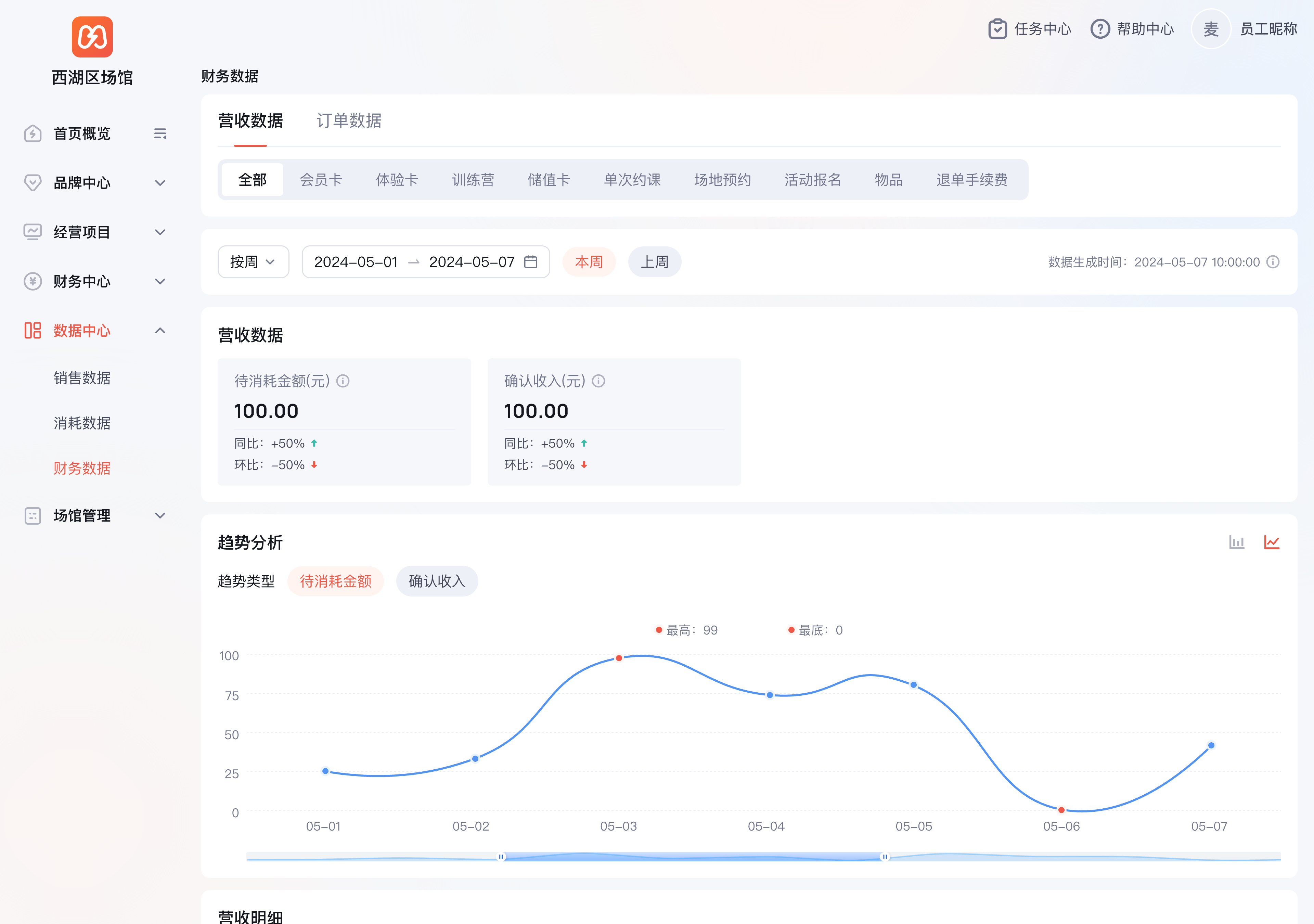 Web 端财务数据分析