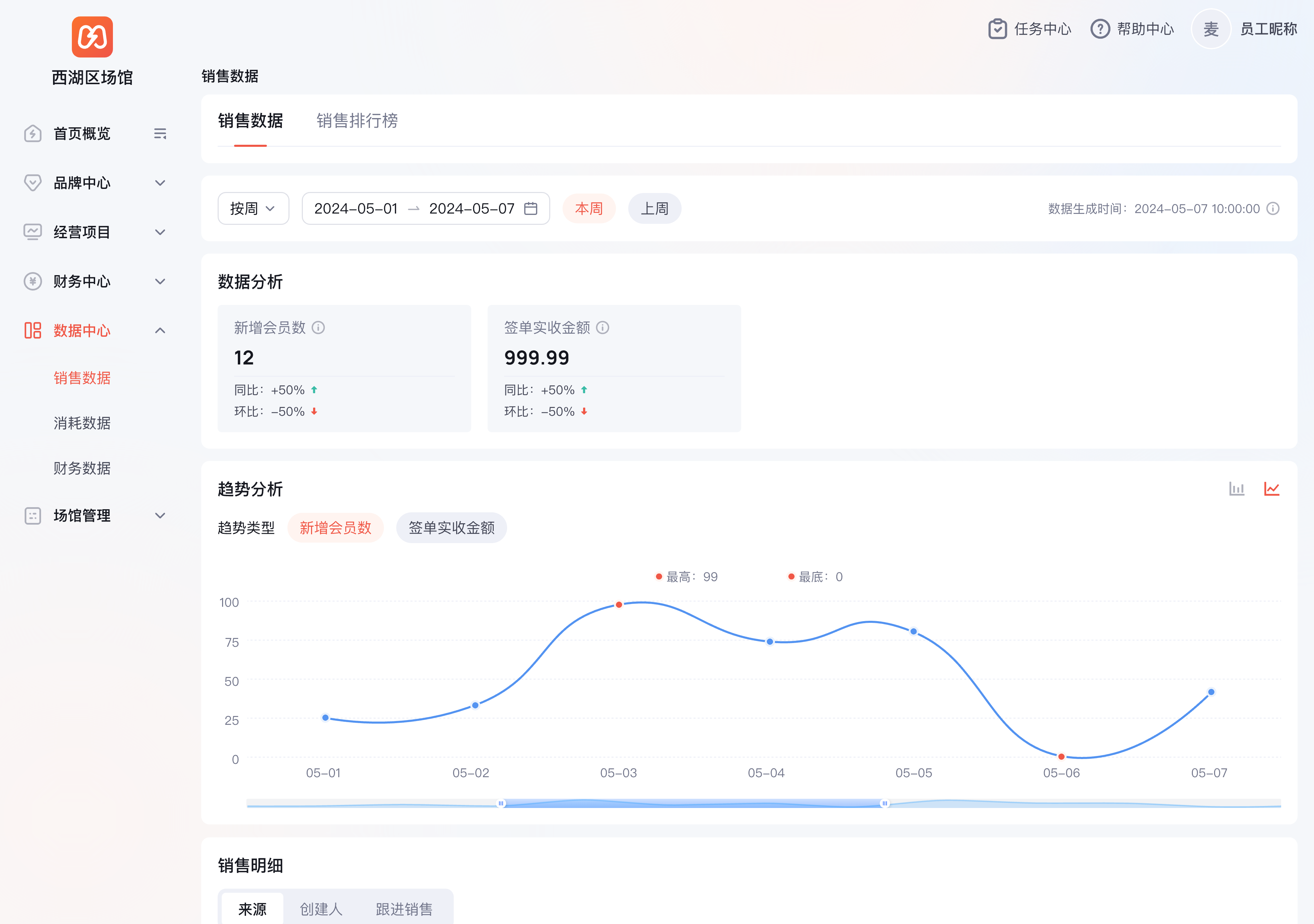 Web 端销售数据分析
